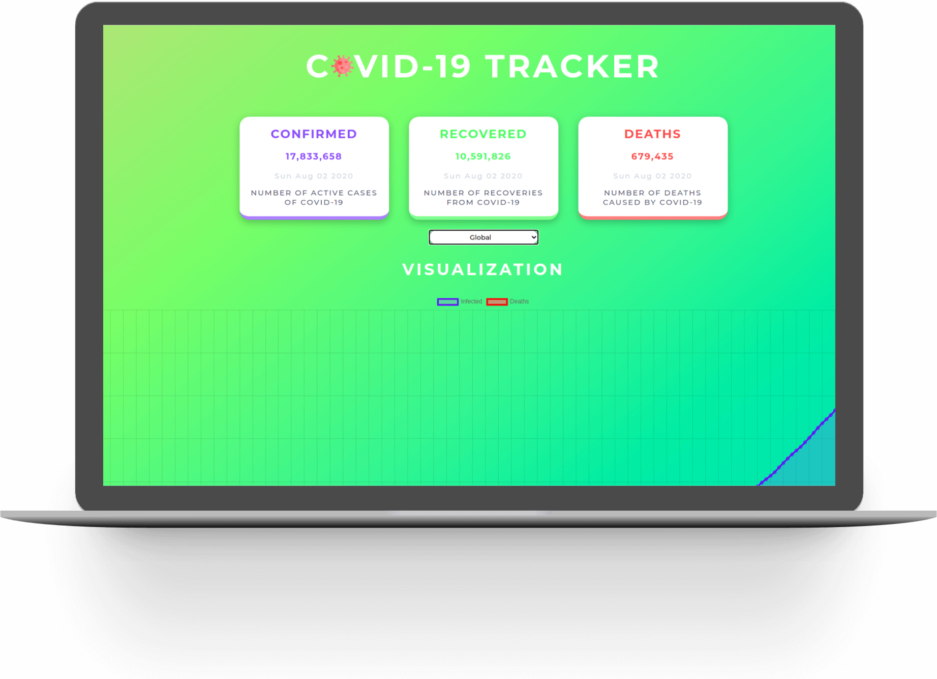 COVID-19 TRACKER